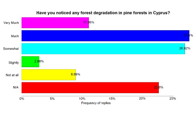 People Perceptions paper