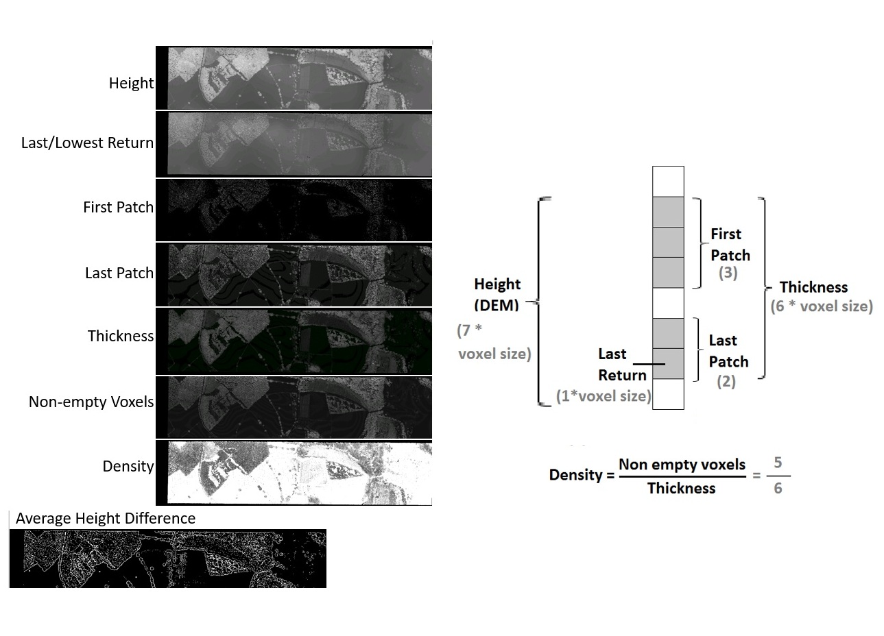 Data structures paper