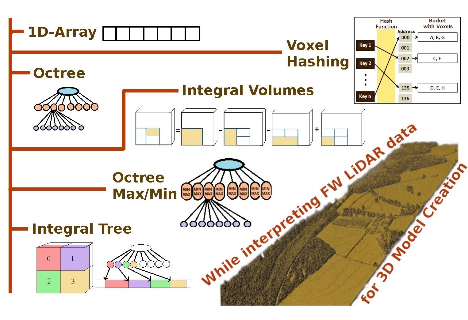 Data structures paper